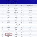 J9游戏官方网站药业荣登“TopBrand 2026中国品牌500强”榜单